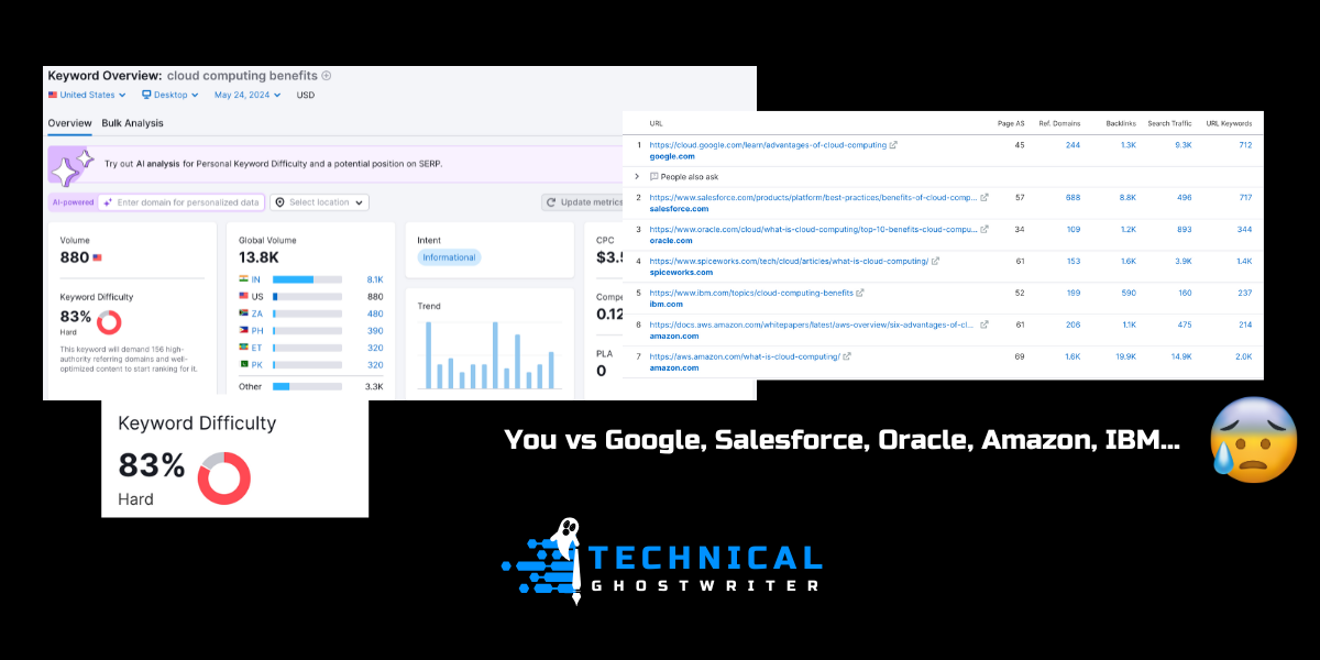 Technical keyword analysis